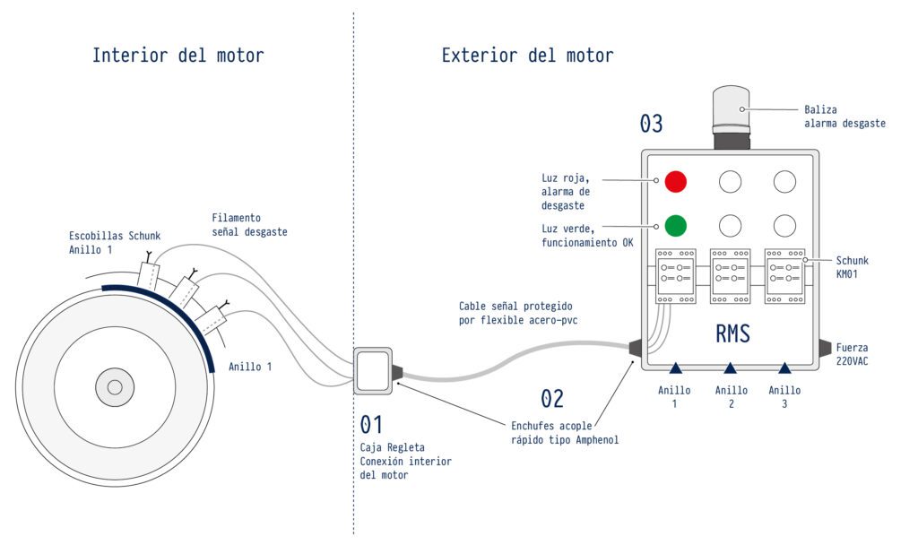 RMS Remote Monitoring System - Wila